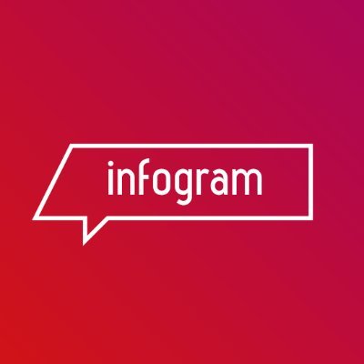 Infogr.am