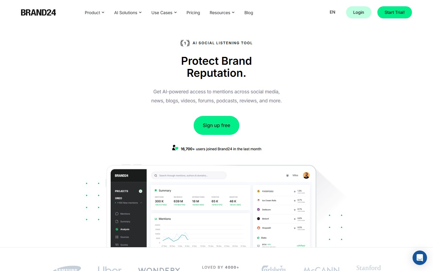 Brand24 screenshot